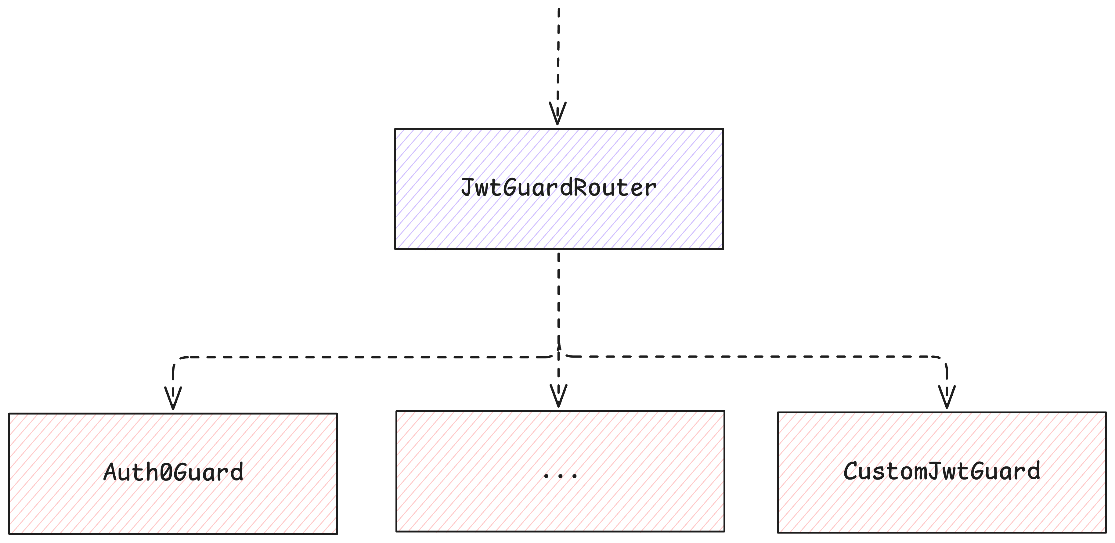 JwtGuardRouter